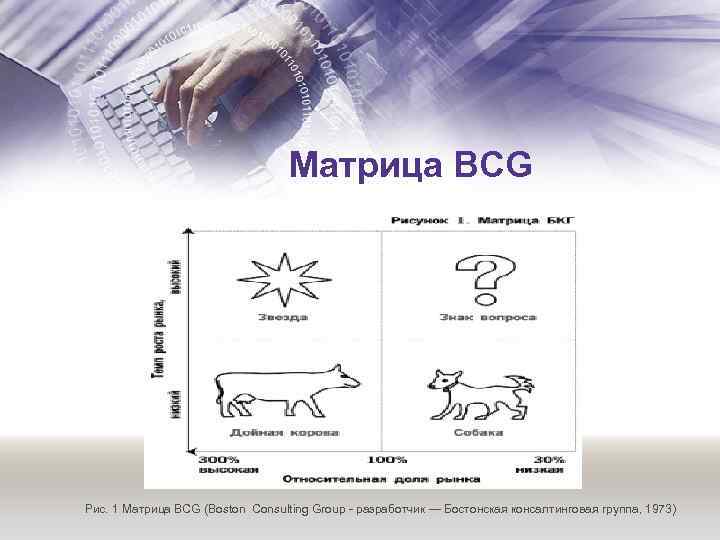 Матрица BCG Рис. 1 Матрица BCG (Boston Consulting Group - разработчик — Бостонская консалтинговая