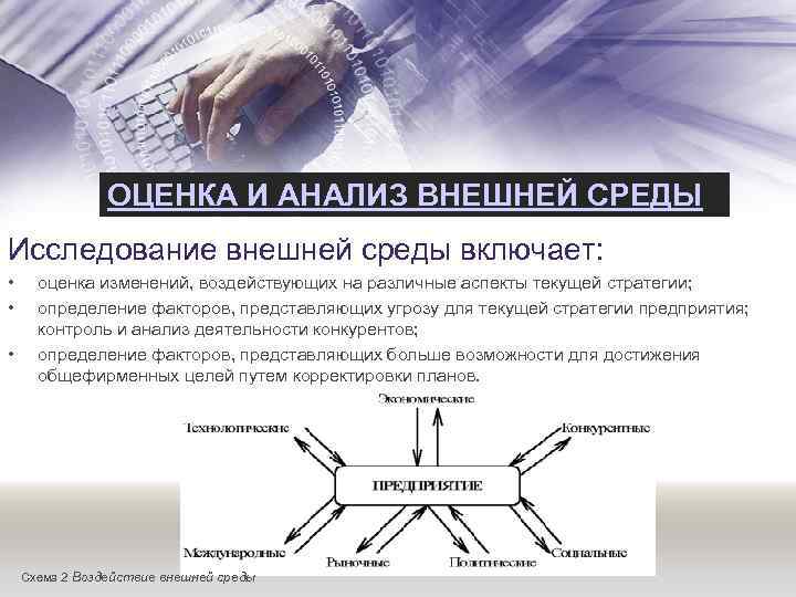 ОЦЕНКА И АНАЛИЗ ВНЕШНЕЙ СРЕДЫ Исследование внешней среды включает: • • • оценка изменений,