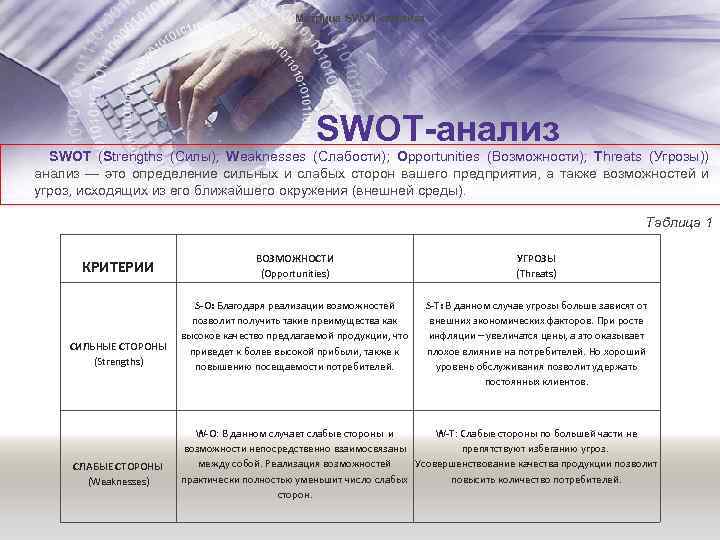 Матрица SWOT-анализ SWOT (Strengths (Cилы); Weaknesses (Слабости); Opportunities (Возможности); Threats (Угрозы)) анализ — это