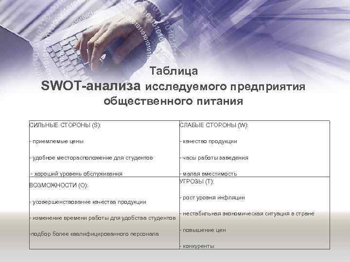 Таблица SWOT-анализа исследуемого предприятия общественного питания СИЛЬНЫЕ СТОРОНЫ (S): СЛАБЫЕ СТОРОНЫ (W): - приемлемые