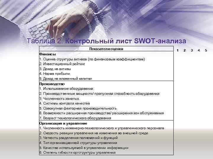 Таблица 2. Контрольный лист SWOT-анализа Показатели оценки Финансы 1. Оценка структуры активов (по финансовым