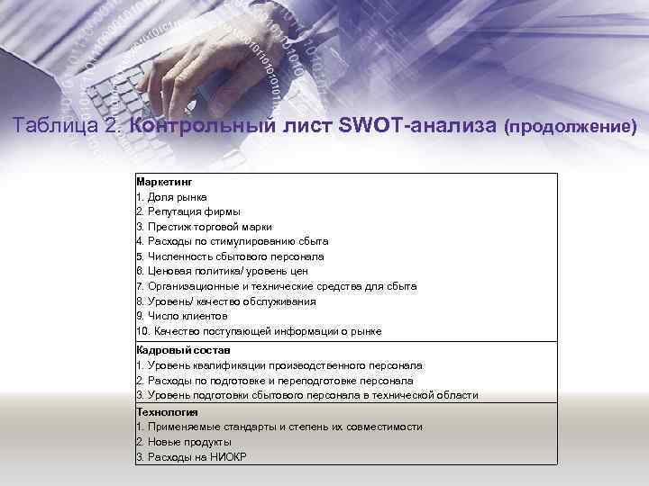 Таблица 2. Контрольный лист SWOT-анализа (продолжение) Маркетинг 1. Доля рынка 2. Репутация фирмы 3.