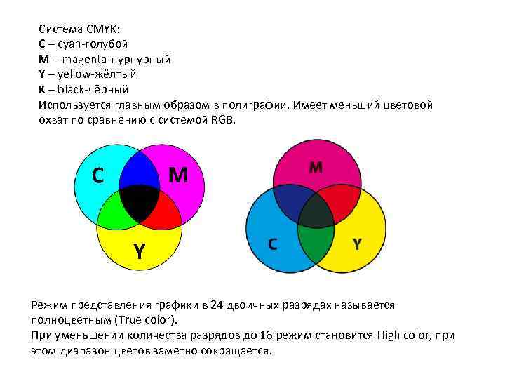 Система CMYK: C – cyan-голубой M – magenta-пурпурный Y – yellow-жёлтый K – black-чёрный