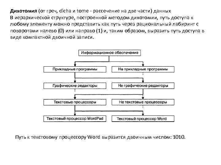 Дихотомия это. Дихотомия данных. Дихотомия права. Правовая дихотомия пример. Дихотомия в информатике.