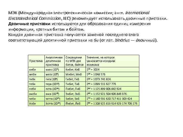 МЭК (Международная электротехническая комиссия; англ. International Electrotechnical Commission, IEC) рекомендует использовать двоичные приставки. Двоичные