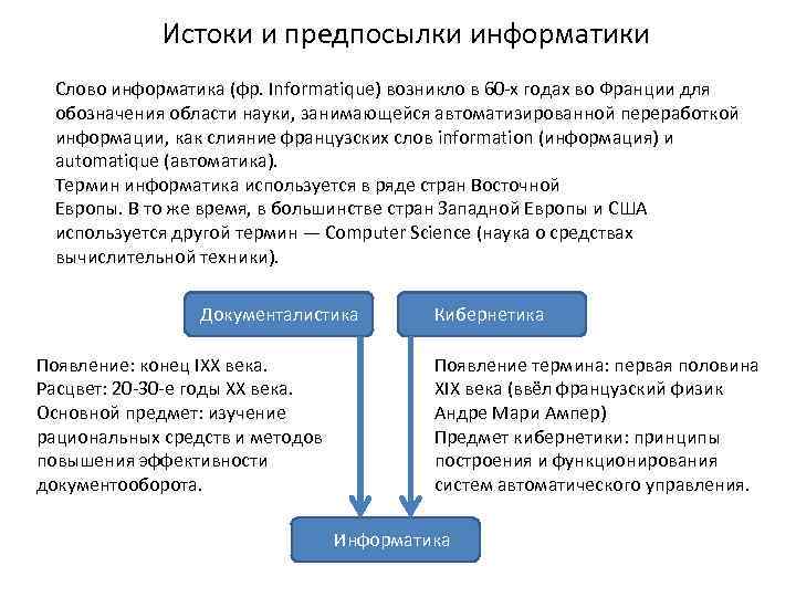 Истоки и предпосылки информатики Слово информатика (фр. Informatique) возникло в 60 -х годах во