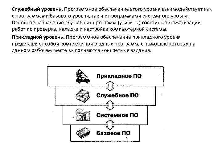 Служебный уровень. Программное обеспечение этого уровня взаимодействует как с программами базового уровня, так и