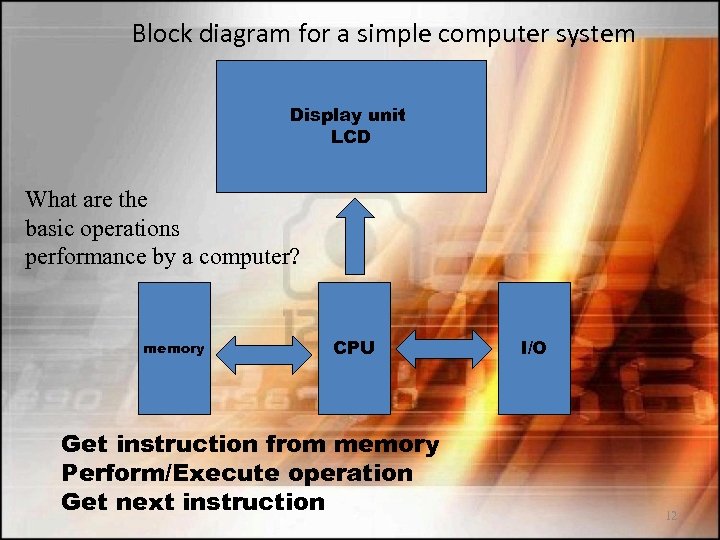 Block diagram for a simple computer system Display unit LCD What are the basic