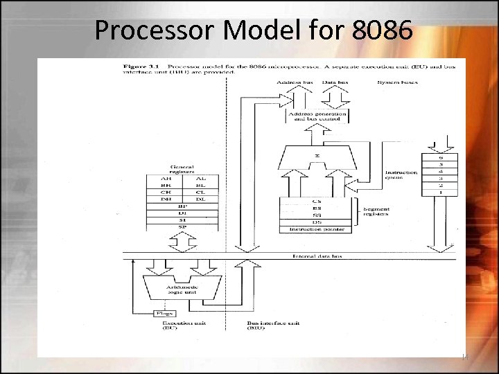 Processor Model for 8086 14 
