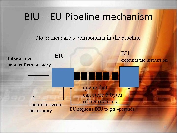 BIU – EU Pipeline mechanism Note: there are 3 components in the pipeline Information