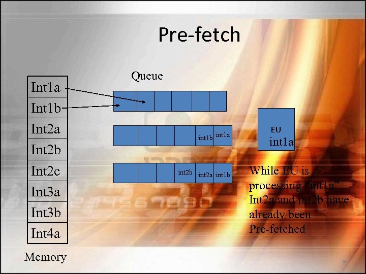 Pre-fetch Int 1 a Int 1 b Int 2 a Int 2 b Int