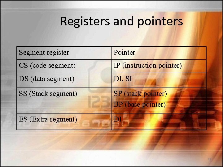 Registers and pointers Segment register Pointer CS (code segment) IP (instruction pointer) DS (data