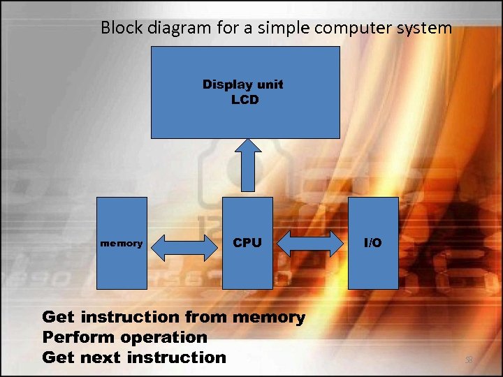 Block diagram for a simple computer system Display unit LCD memory CPU Get instruction
