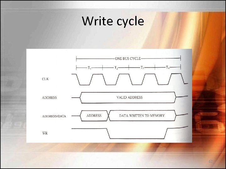 Write cycle 62 