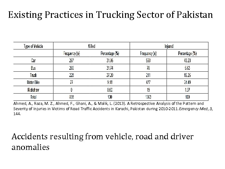 Existing Practices in Trucking Sector of Pakistan Ahmed, A. , Raza, M. Z. ,