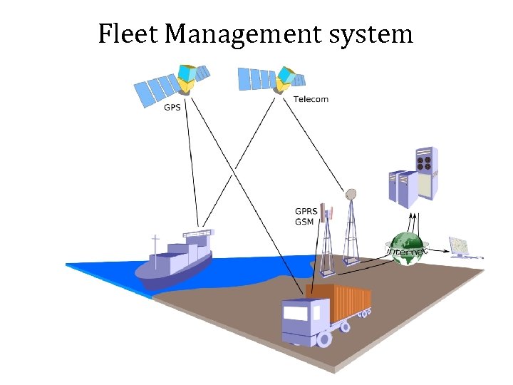 Fleet Management system 