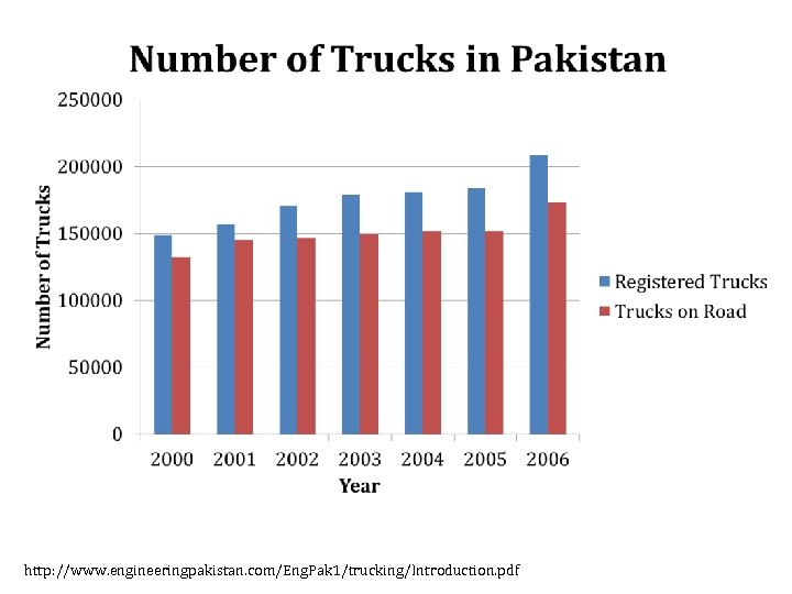 http: //www. engineeringpakistan. com/Eng. Pak 1/trucking/Introduction. pdf 