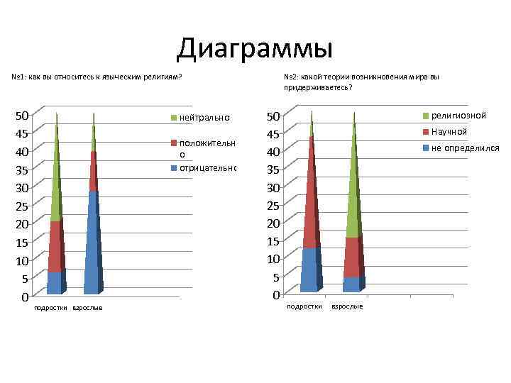 Диаграмма теория. Диаграмма религий мира. Диаграмма теории происхождения человека. Теории возникновения человечества диаграмма. Диаграмма возникновение человека.