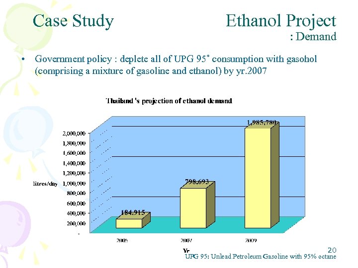 Case Study Ethanol Project : Demand • Government policy : deplete all of UPG