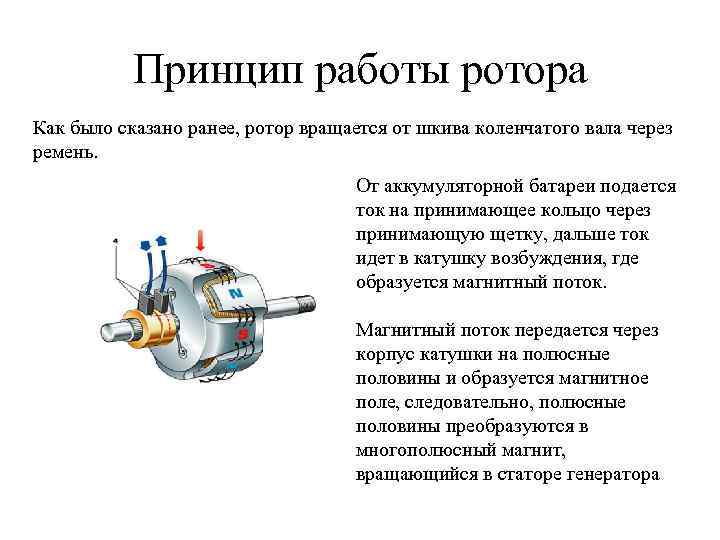 Принцип работы ротора Как было сказано ранее, ротор вращается от шкива коленчатого вала через