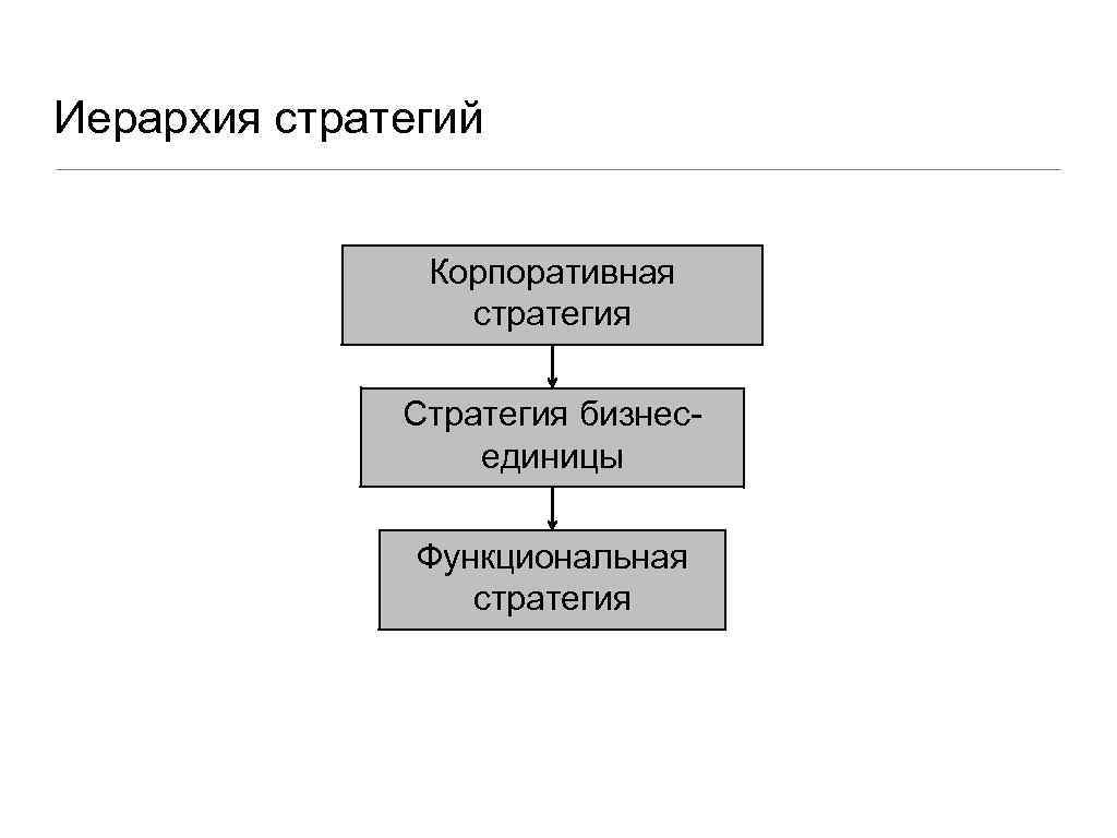 Маркетинговый план направляет на удовлетворение потребностей клиента все системы организации