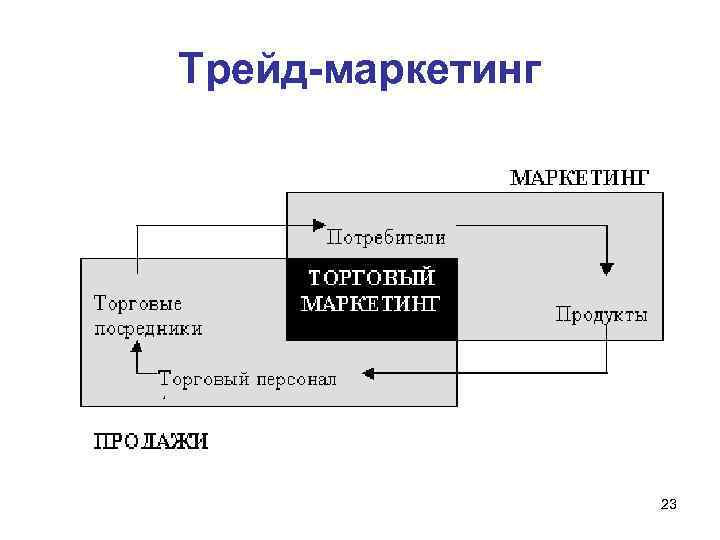 Трейд-маркетинг 23 