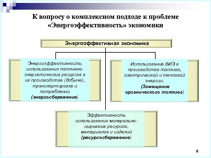 К вопросу о комплексном подходе к проблеме «Энергоэффективность» экономики Энергоэффективная экономика Энергоэффективность использования топливноэнергетических