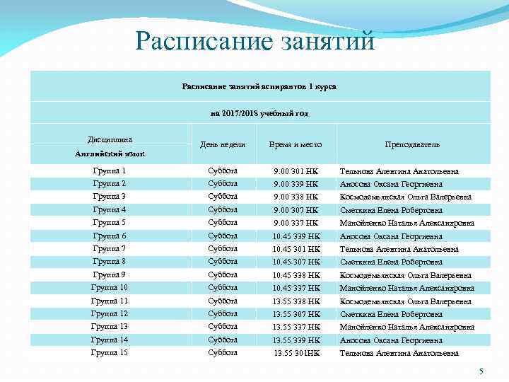 Расписание занятий аспирантов 1 курса на 2017/2018 учебный год Дисциплина День недели Время и