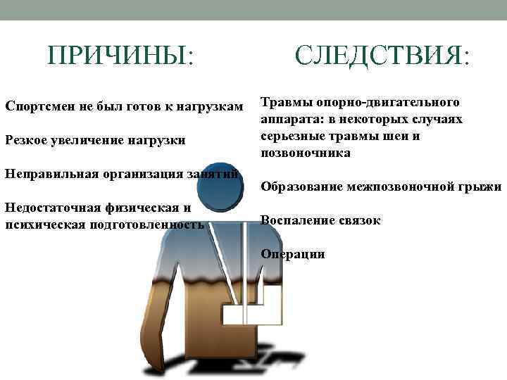 Причины резкой. Травмы опорно-двигательного аппарата. Причина резкого роста.