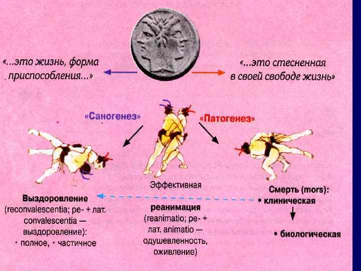 мелковолновой фибрилляции желудочков с целью перевода её в крупно- иди средневолновую с последующей дефибрилляцией