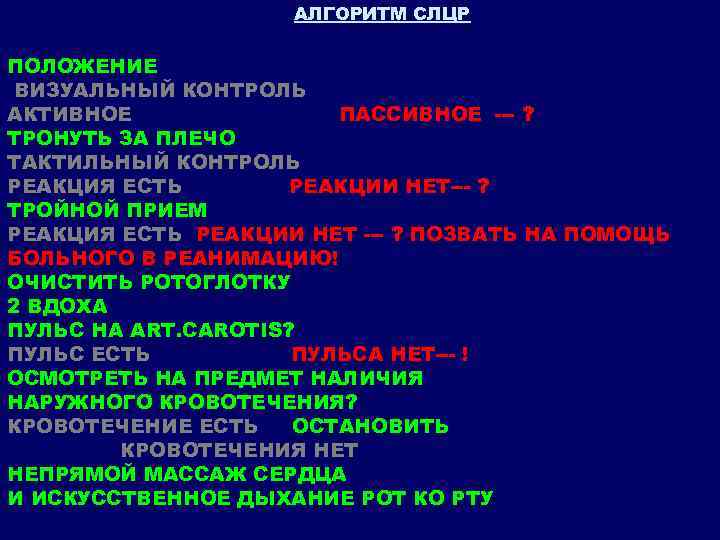 АЛГОРИТМ СЛЦР ПОЛОЖЕНИЕ ВИЗУАЛЬНЫЙ КОНТРОЛЬ АКТИВНОЕ ПАССИВНОЕ --- ? ТРОНУТЬ ЗА ПЛЕЧО ТАКТИЛЬНЫЙ КОНТРОЛЬ