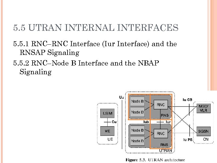 5. 5 UTRAN INTERNAL INTERFACES 5. 5. 1 RNC–RNC Interface (Iur Interface) and the