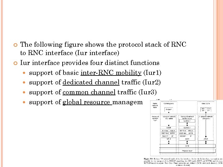  The following figure shows the protocol stack of RNC to RNC interface (Iur