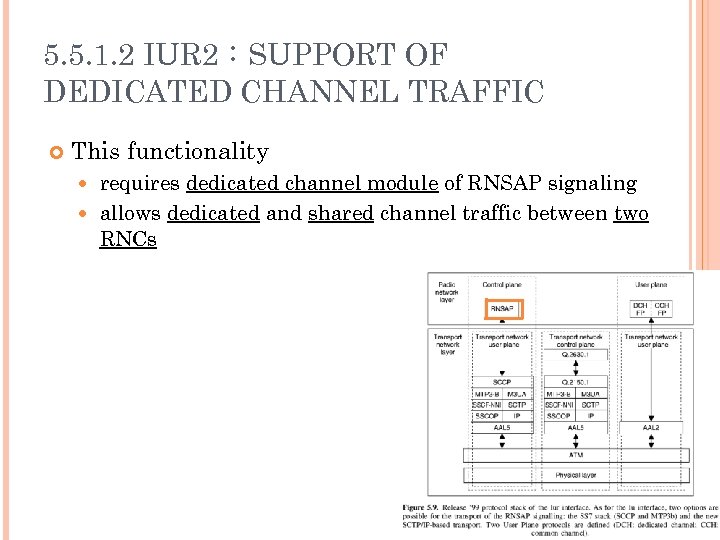 5. 5. 1. 2 IUR 2：SUPPORT OF DEDICATED CHANNEL TRAFFIC This functionality requires dedicated