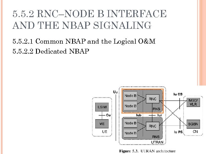 5. 5. 2 RNC–NODE B INTERFACE AND THE NBAP SIGNALING 5. 5. 2. 1