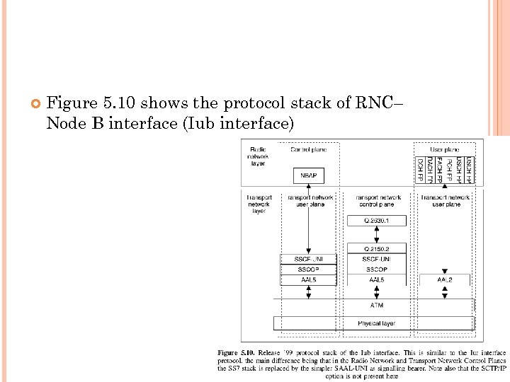  Figure 5. 10 shows the protocol stack of RNC– Node B interface (Iub