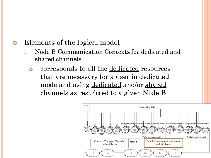  Elements of the logical model Node B Communication Contexts for dedicated and shared