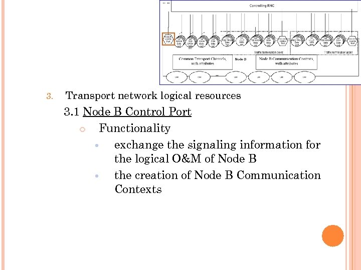 3. Transport network logical resources 3. 1 Node B Control Port Functionality exchange the