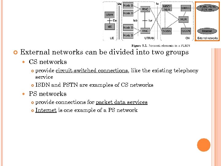  External networks can be divided into two groups CS networks provide circuit-switched connections,