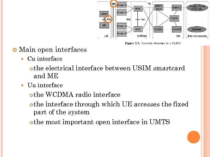  Main open interfaces Cu interface the electrical interface between USIM smartcard and ME