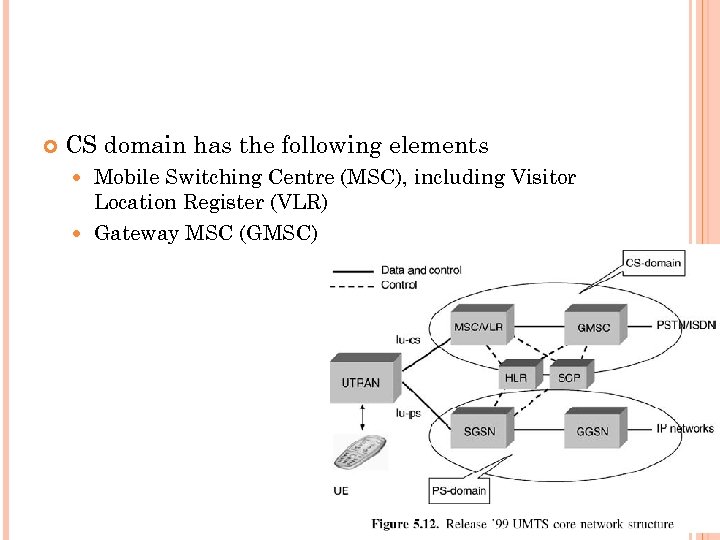  CS domain has the following elements Mobile Switching Centre (MSC), including Visitor Location