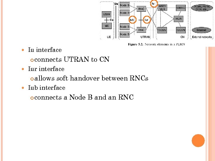  Iu interface Iur interface connects UTRAN to CN allows soft handover between RNCs