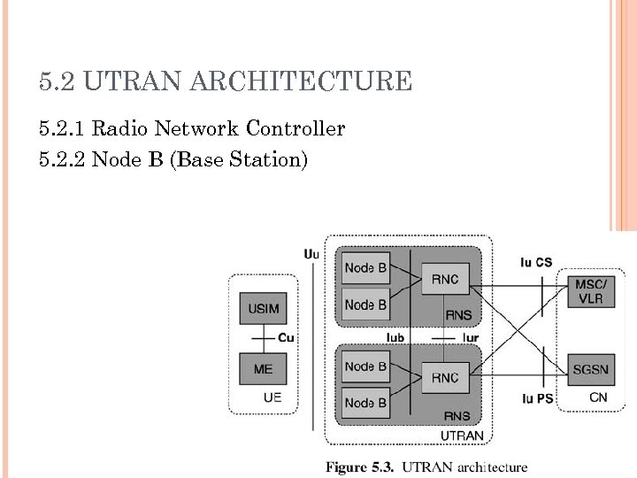 5. 2 UTRAN ARCHITECTURE 5. 2. 1 Radio Network Controller 5. 2. 2 Node