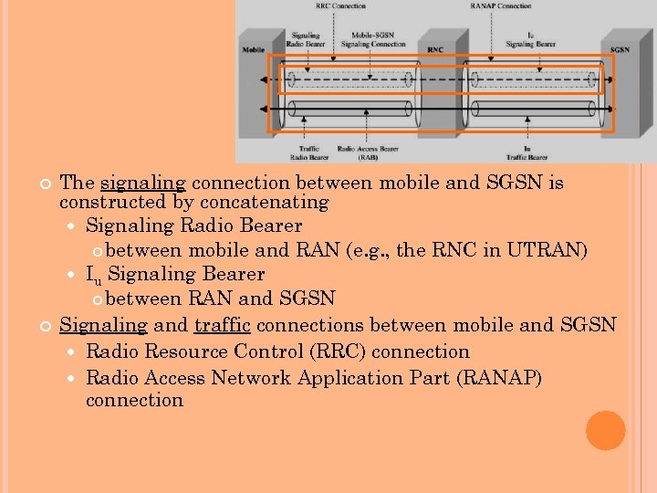  The signaling connection between mobile and SGSN is constructed by concatenating Signaling Radio