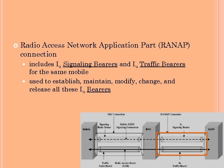  Radio Access Network Application Part (RANAP) connection includes Iu Signaling Bearers and Iu