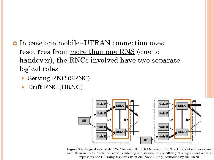  In case one mobile–UTRAN connection uses resources from more than one RNS (due