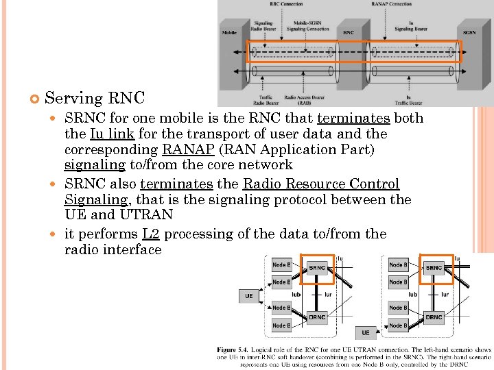  Serving RNC SRNC for one mobile is the RNC that terminates both the