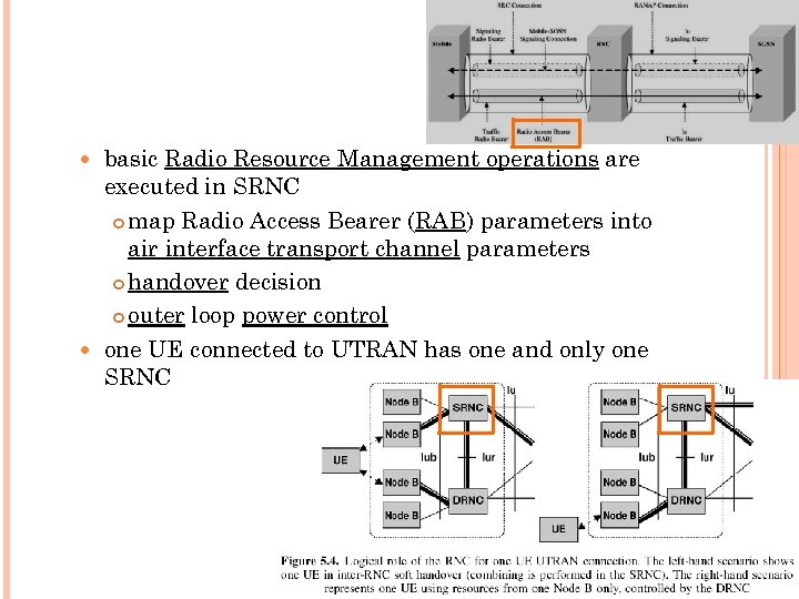 basic Radio Resource Management operations are executed in SRNC map Radio Access Bearer (RAB)