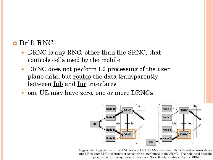  Drift RNC DRNC is any RNC, other than the SRNC, that controls cells