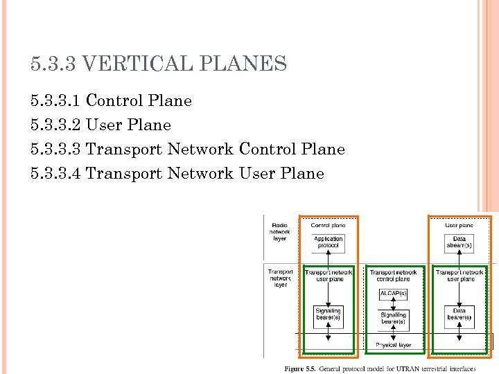 5. 3. 3 VERTICAL PLANES 5. 3. 3. 1 Control Plane 5. 3. 3.